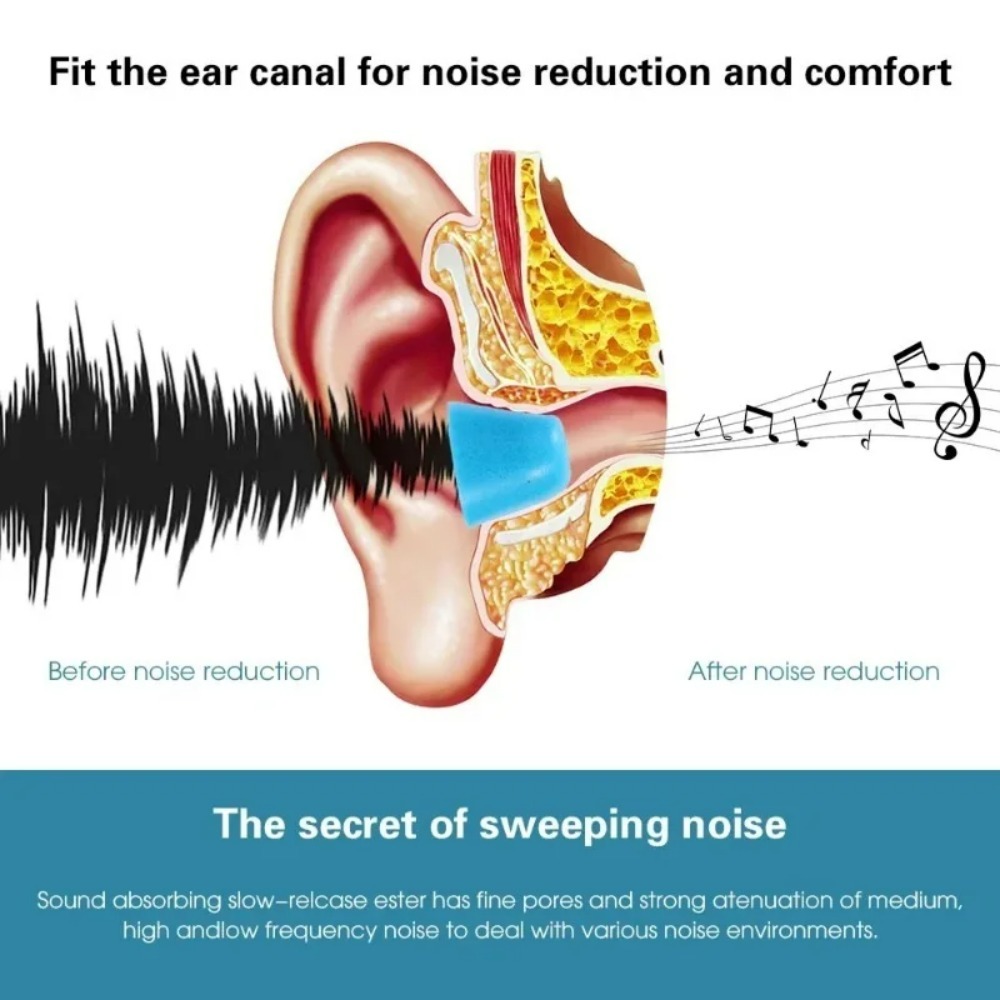 6-1 คู่ S/M/L โฟมเมมโมรี่แบบนุ - Earphone Foam Tip บทวิจารณ์และราคา